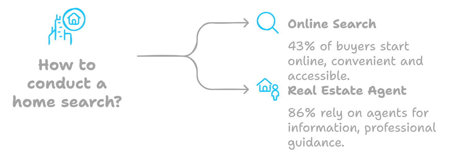Buyer diversity and demographics