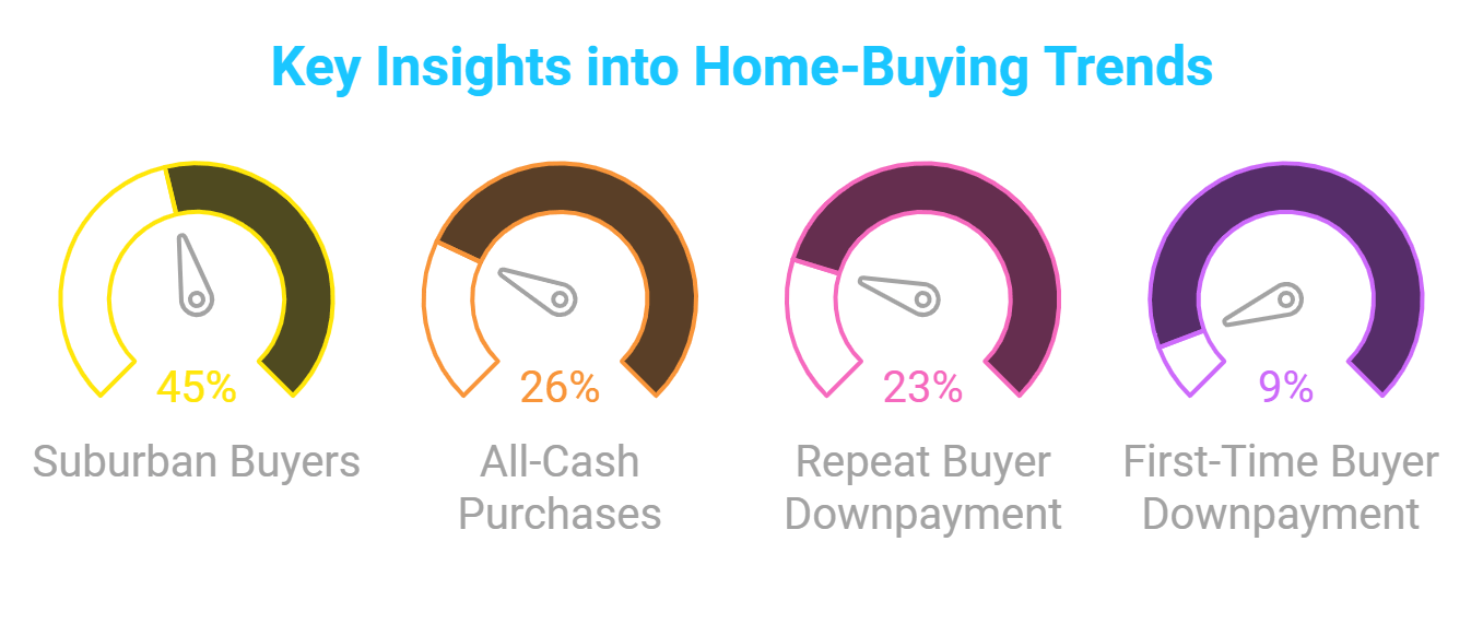 Seller satisfaction and agent utilization