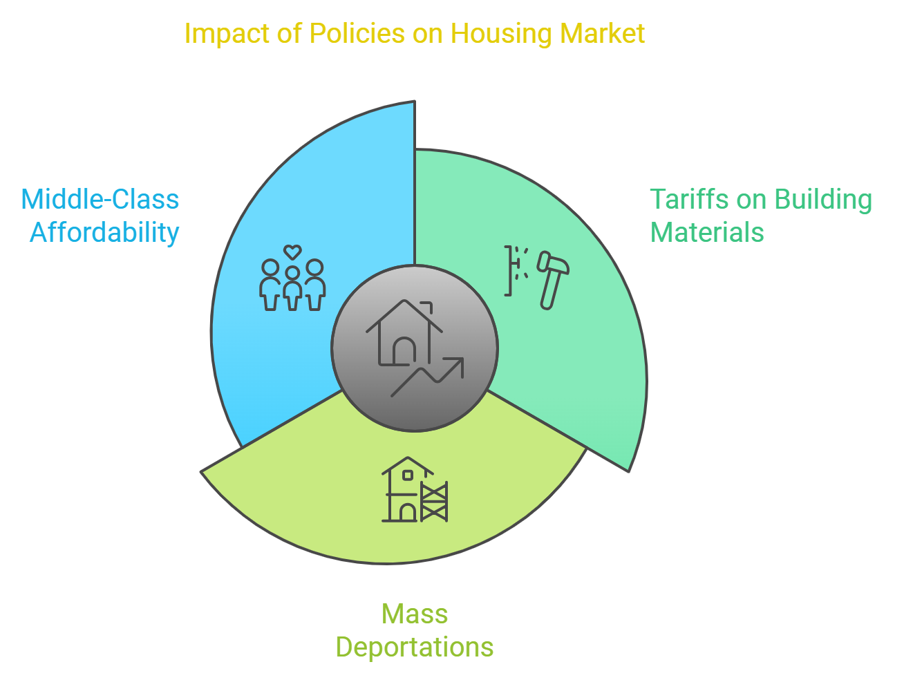 Where our building materials come from