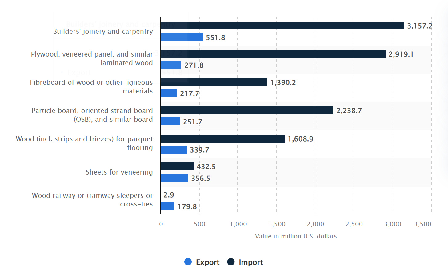 Housing cost implications
