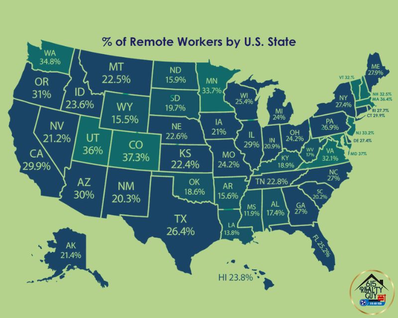 The Remote Work Revolution: Reshaping Real Estate in Unexpected Ways
