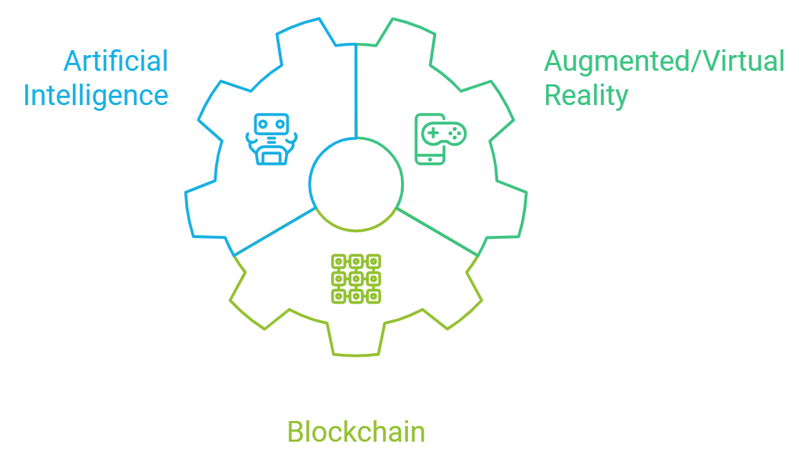 How Technological Advancements are Transforming the Real Estate Industry