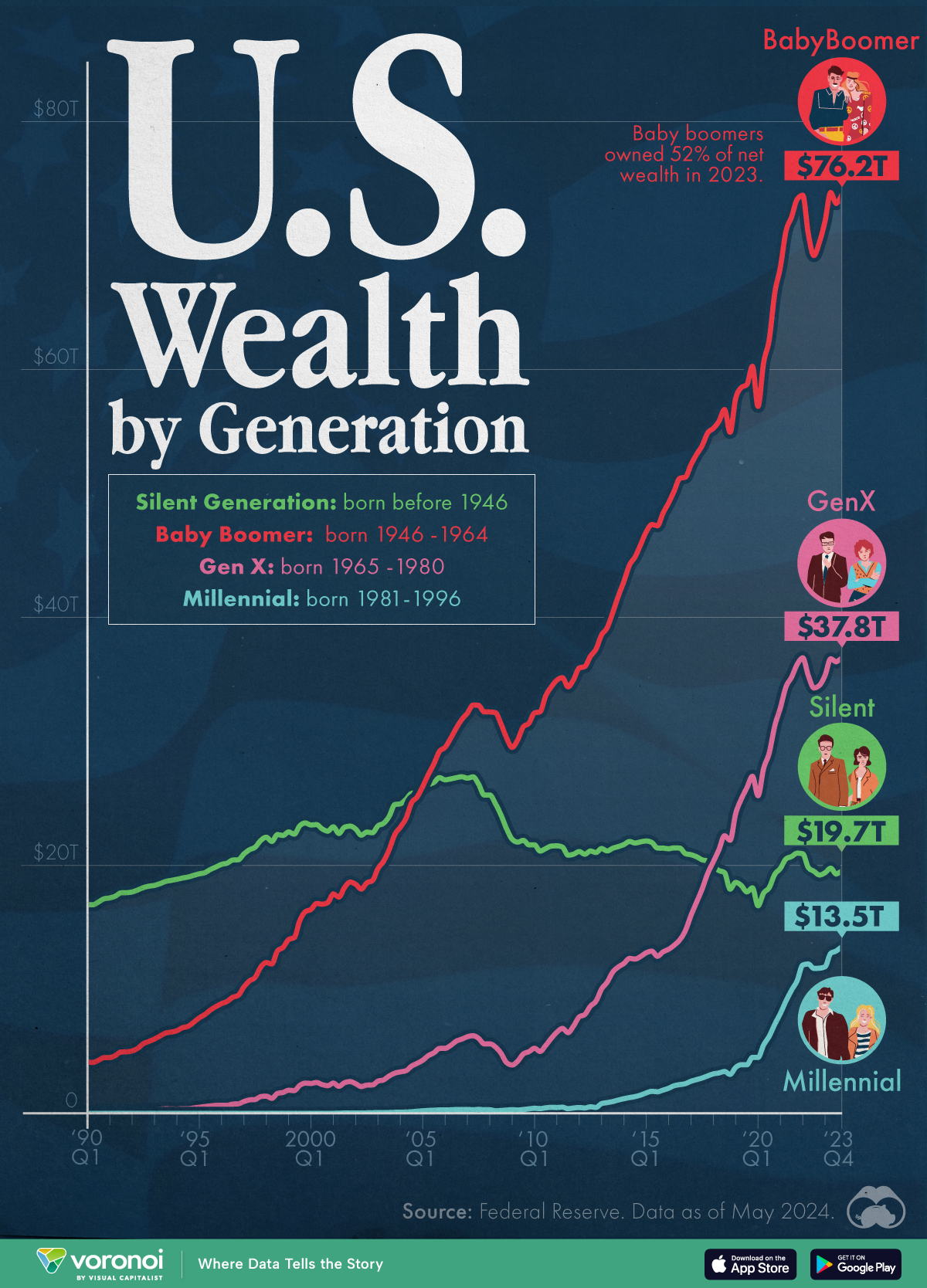 Wealth distribution across generations