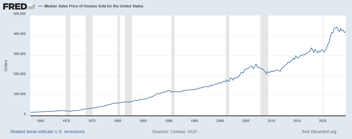 Institutional investor home purchases by market