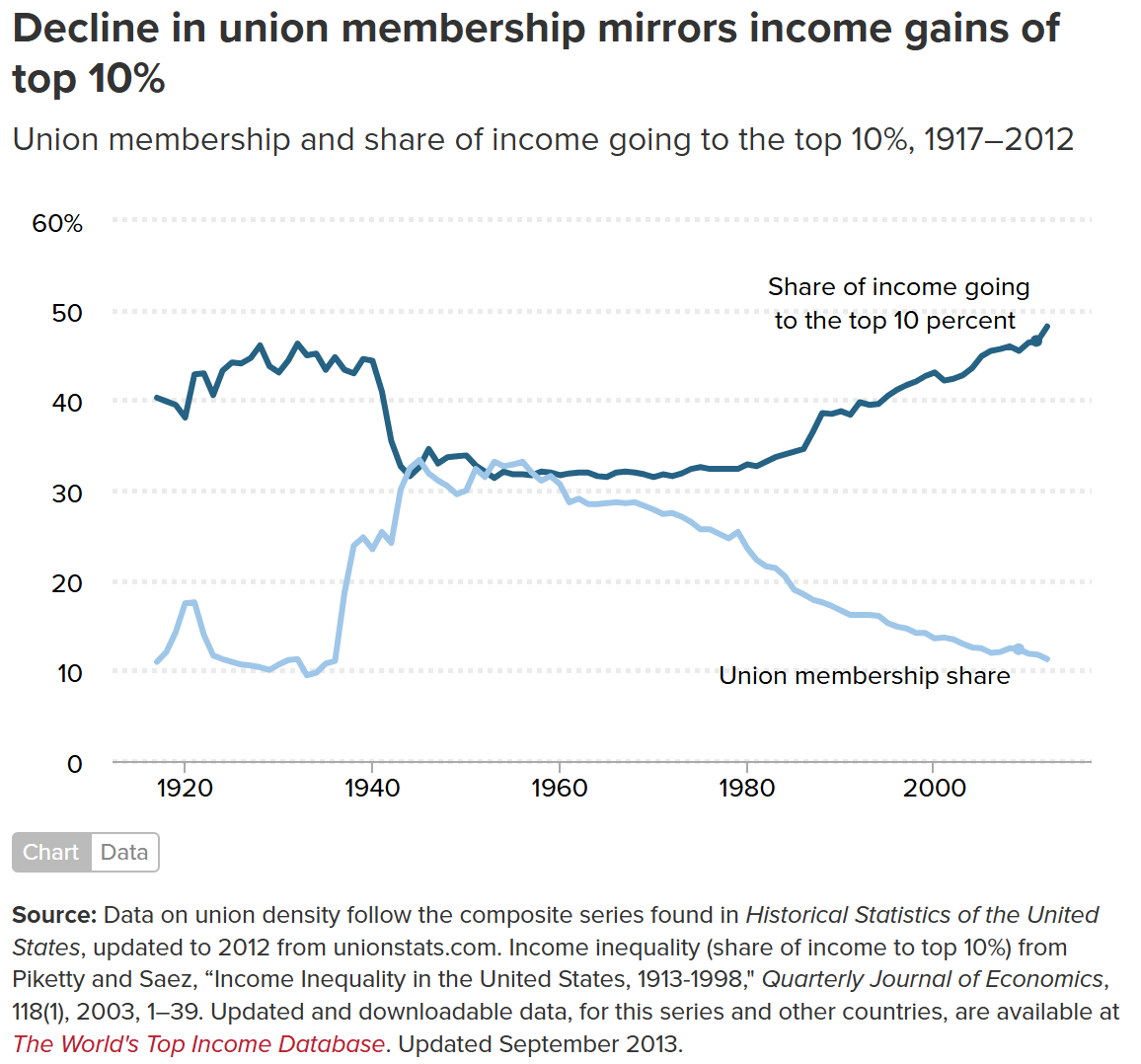 How Wealth Inequality and Wage Stagnation Have Diminished Young People's Access to Homeownership